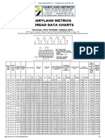 PDI Report Format