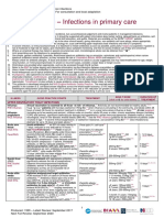 Managing Common Infections Summary Tables