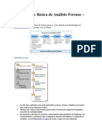 Metodología Básica de Análisis Forense