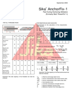 Sika AnchorFix-1