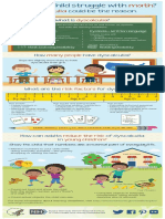 Infographic Mathlearningdisability