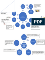 Mapa Mental Administración