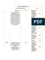 Clasificacion Residuos Manejo Especial