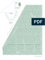 Ashree Chart Psychrometric
