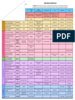 Marine Chemicals Equivalents