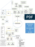 Using Operations To Create Value Nama: Muhamad Syaeful Anwar NIM: 432910