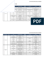 List of Installations in Doha / Me Region: Name of Vendor/ Service Provider Date