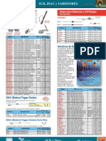 Diodos SCR, Diac, Triac y Varistor