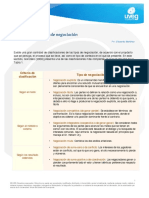 Tipos y Tacticas de Negociacion