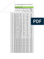 MSA Calculation