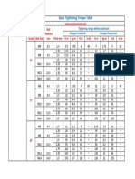 BasicTorqueTable PDF