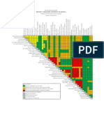 Retrofit Measures Interaction Matrix