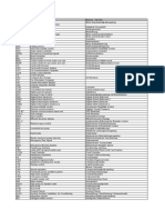 BMW List of Abbreviations and Modules