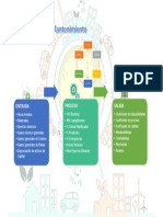 Tablero de Control de Mantenimiento