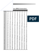 Nasm One Repetition Max Conversion (Irm) Chart - (pdf-34k) PDF