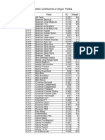 Ballistic Coefficients of Airgun Pellets 06282014