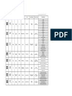 Estudos Do Trigramas - I Ching