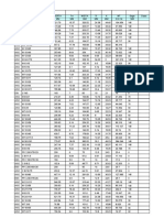 7357.what's New in STAAD Foundation Advanced 61