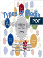 Chapter 4 Types of Media