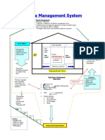 Toyota Management System