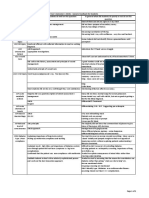 M5-Y12-OSCE Phase 1 Examiners Feedback