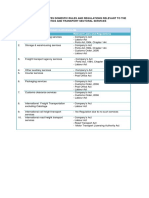 ASEAN-List of Domestic Rules and Regulations in Transport and Logistics