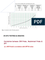 Mackintoh Probe Test and Bearing Capacity