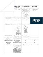 Comparación Entre MercadoPago, ToDOPAGO y POSNET