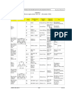 Tablas de Roscas PDF