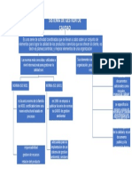 Mapa Conceptual