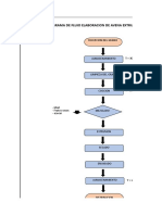 Diagrama de Flujo Elaboracion de Avena Extruida para Desayunos