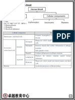 Composition of Human Blood