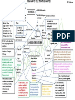 Mindmap - Cell Structure - AS Level