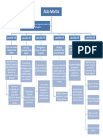 Mapa Conceptual Akio Morita Lessons