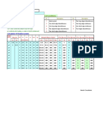 Design of Two Way Slabs: Terminology End Conditions