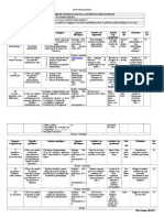 Methodologie Dissertation PT Siégni