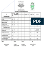 Table of Specification (Tos) Second Quarter Test Media and Information Literacy