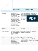 Debit Vs Credit Card