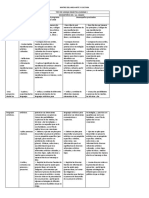 Matriz D Del Area Arte y Cultura