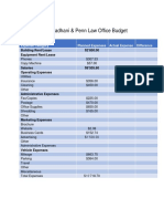 Budget Assignment