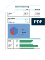 Dashboard Excel Hotel