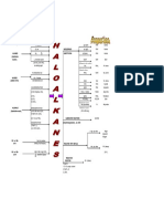 Organic Chemistry Fiitjee Flowcharts PDF