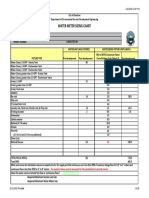 Water Meter Sizing Chart: City of Gresham Department of Environmental Services-Development Engineering