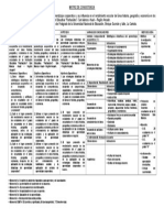 Matriz de Consistencia