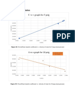 Akib Graphical Representation