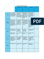 Video Presentation Rubric