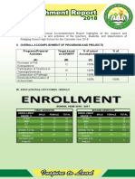 2018 ASHS Annual Accomplishment Report