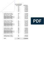 Projected Sales Volume (Daily) No of Customers Sales (Peso)