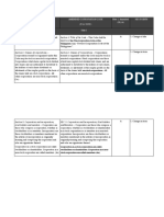 Corporation Code (BP 68) Amended Corporation Code (R.A. 11232) New / Amended (N/A) Key Points