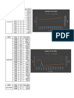 Grafik Data Cililin